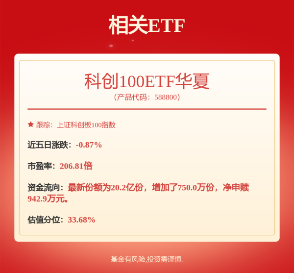 炒股配资之家 12月4日睿创转债上涨2.3%，转股溢价率12.12%